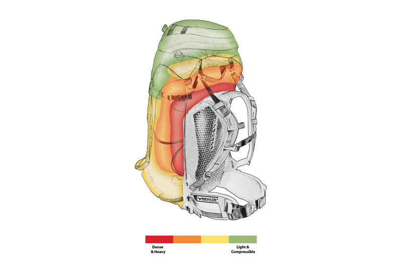 Illustration for article titled How To Pack A Backpack